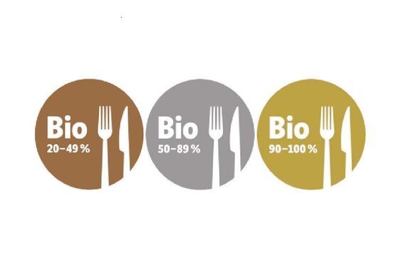 Logos